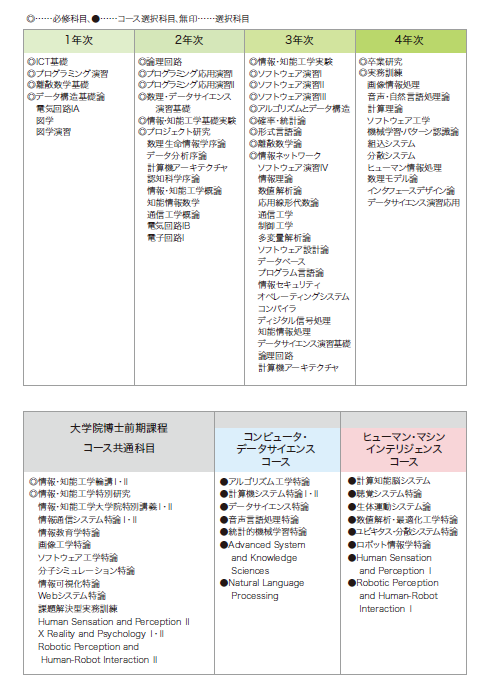 3kei-course.png