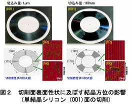切削面表面性状に及ぼす結晶方位の影響